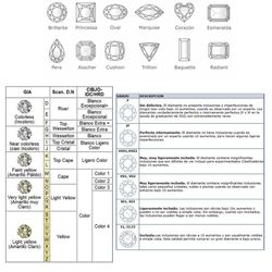 COMO ELEGIR UN DIAMANTE