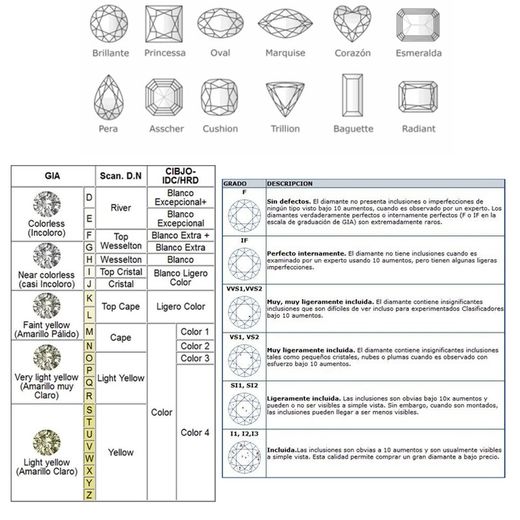 COMO ELEGIR UN DIAMANTE